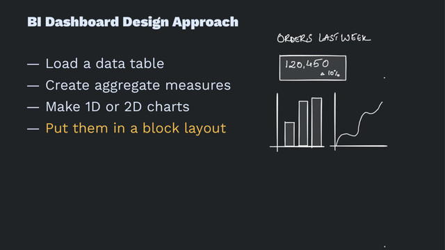 BI Dashboard Design Approach
— Load a data table
— Create aggregate measures
— Make 1D or 2D charts
— Put them in a block layout
