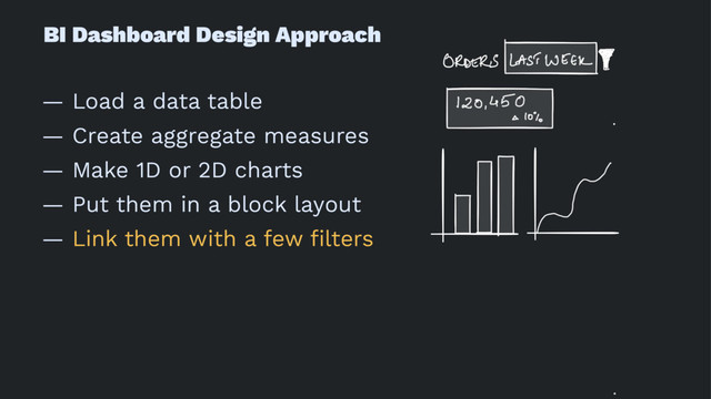 BI Dashboard Design Approach
— Load a data table
— Create aggregate measures
— Make 1D or 2D charts
— Put them in a block layout
— Link them with a few ﬁlters
