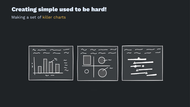 Creating simple used to be hard!
Making a set of killer charts
