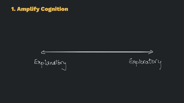 1. Amplify Cognition
