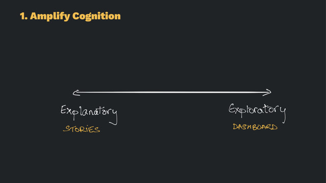 1. Amplify Cognition
