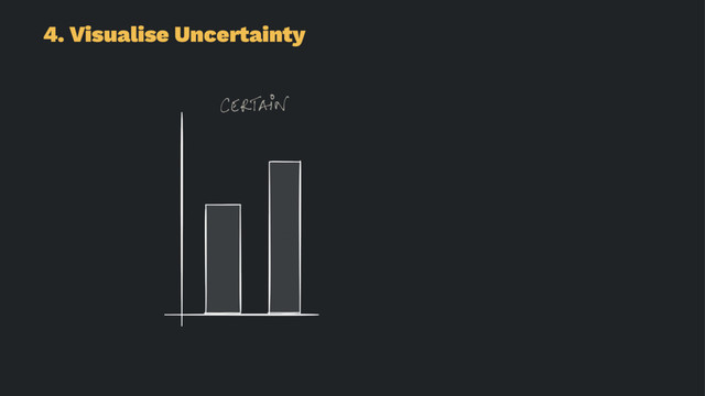 4. Visualise Uncertainty
