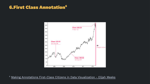 6.First Class Annotation6
6 Making Annotations First-Class Citizens in Data Visualization - Elijah Meeks
