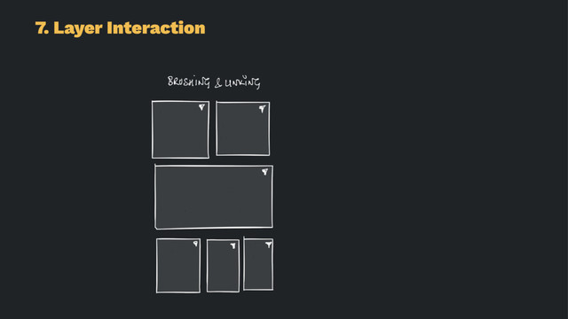 7. Layer Interaction
