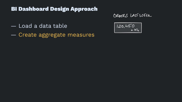 BI Dashboard Design Approach
— Load a data table
— Create aggregate measures
