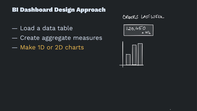 BI Dashboard Design Approach
— Load a data table
— Create aggregate measures
— Make 1D or 2D charts
