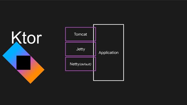 Ktor
Application
Tomcat
Jetty
Netty(default)
