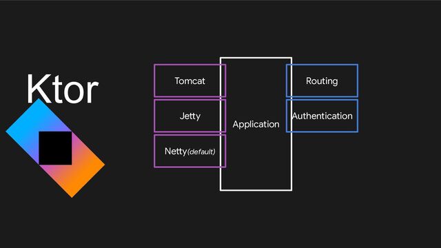 Ktor
Application
Tomcat
Jetty
Netty(default)
Routing
Authentication
