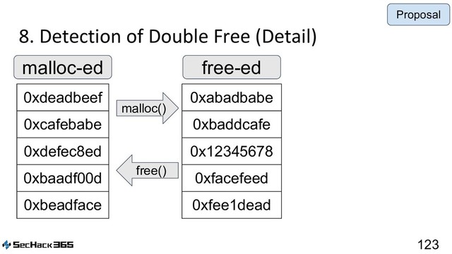 8. Detection of Double Free (Detail)
123
0xdeadbeef
0xcafebabe
0xdefec8ed
0xbaadf00d
0xbeadface
malloc-ed
0xabadbabe
0xbaddcafe
0x12345678
0xfacefeed
0xfee1dead
free-ed
malloc()
free()
Proposal
