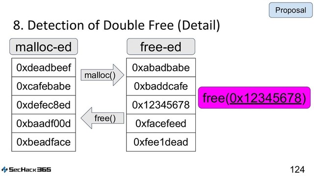 8. Detection of Double Free (Detail)
124
0xdeadbeef
0xcafebabe
0xdefec8ed
0xbaadf00d
0xbeadface
malloc-ed
0xabadbabe
0xbaddcafe
0x12345678
0xfacefeed
0xfee1dead
free-ed
malloc()
free()
free(0x12345678)
Proposal
