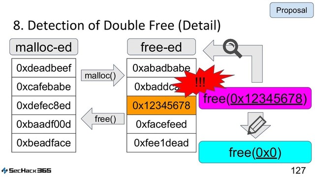 8. Detection of Double Free (Detail)
127
0xdeadbeef
0xcafebabe
0xdefec8ed
0xbaadf00d
0xbeadface
malloc-ed
0xabadbabe
0xbaddcafe
0x12345678
0xfacefeed
0xfee1dead
free-ed
malloc()
free()
free(0x12345678)
!!!
free(0x0)
Proposal
