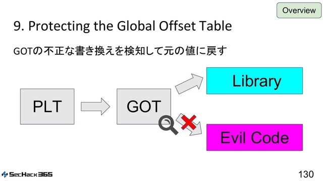9. Protecting the Global Offset Table
GOTの不正な書き換えを検知して元の値に戻す
130
PLT
Library
Evil Code
GOT
Overview
