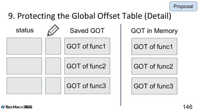 9. Protecting the Global Offset Table (Detail)
146
GOT of func1
Saved GOT
status
GOT of func2
GOT of func3
GOT of func1
GOT of func2
GOT of func3
GOT in Memory
Proposal
