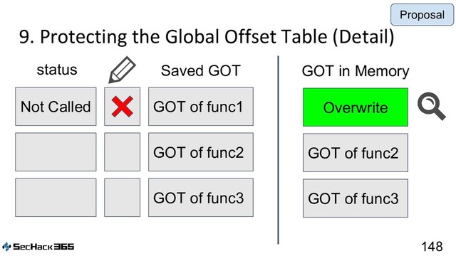 9. Protecting the Global Offset Table (Detail)
148
GOT of func1
Not Called
Saved GOT
status
GOT of func2
GOT of func3
Overwrite
GOT of func2
GOT of func3
GOT in Memory
Proposal

