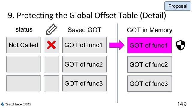 9. Protecting the Global Offset Table (Detail)
149
GOT of func1
Not Called
Saved GOT
status
GOT of func2
GOT of func3
GOT of func1
GOT of func2
GOT of func3
GOT in Memory
Proposal
