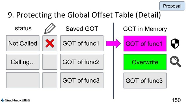 9. Protecting the Global Offset Table (Detail)
150
GOT of func1
Not Called
Saved GOT
status
GOT of func2
Calling...
GOT of func3
GOT of func1
Overwrite
GOT of func3
GOT in Memory
Proposal
