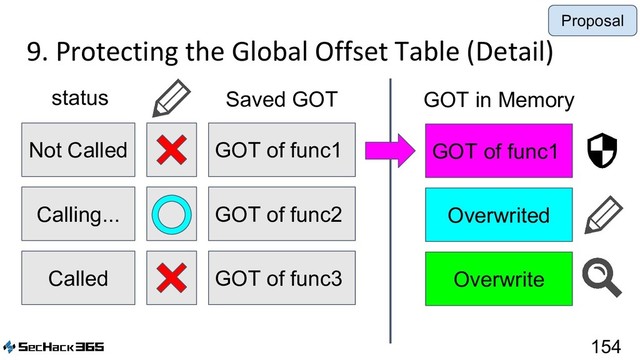 9. Protecting the Global Offset Table (Detail)
154
GOT of func1
Not Called
Saved GOT
status
GOT of func2
Calling...
GOT of func3
Called
GOT of func1
Overwrited
Overwrite
GOT in Memory
Proposal
