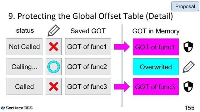 9. Protecting the Global Offset Table (Detail)
155
GOT of func1
Not Called
Saved GOT
status
GOT of func2
Calling...
GOT of func3
Called
GOT of func1
Overwrited
GOT of func3
GOT in Memory
Proposal
