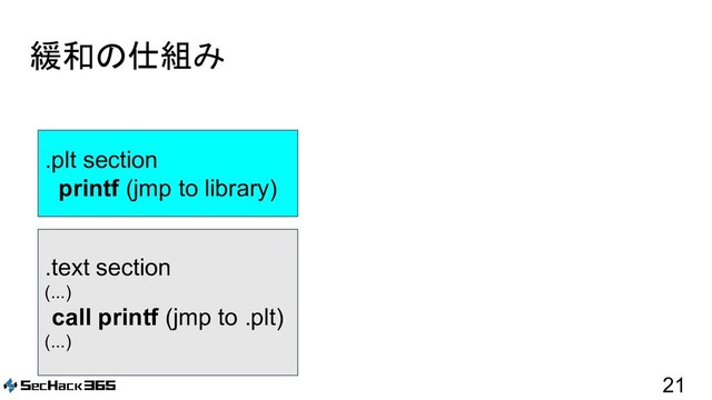 21
緩和の仕組み
.plt section
printf (jmp to library)
.text section
(...)
call printf (jmp to .plt)
(...)
