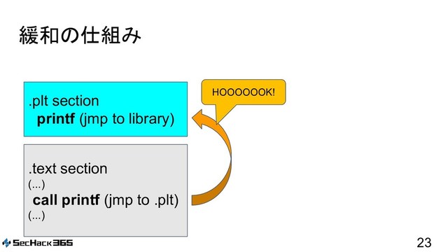 緩和の仕組み
23
.plt section
printf (jmp to library)
.text section
(...)
call printf (jmp to .plt)
(...)
HOOOOOOK!
