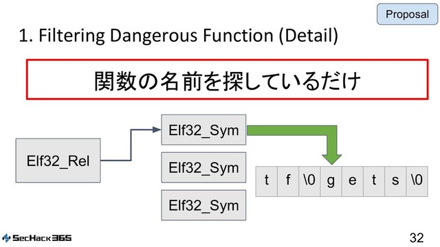 1. Filtering Dangerous Function (Detail)
32
関数の名前を探しているだけ
Elf32_Rel
Elf32_Sym
Elf32_Sym
Elf32_Sym
...
t f \0 g e t s \0
①r_info
②st_name
Proposal
