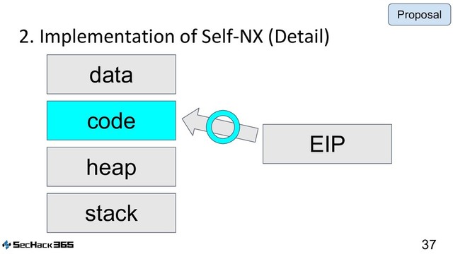 2. Implementation of Self-NX (Detail)
37
data
heap
stack
EIP
Proposal
code
