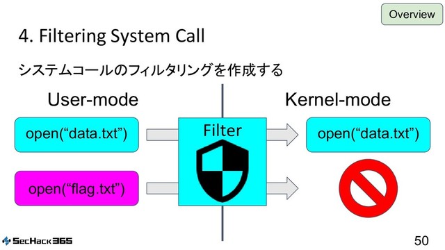 4. Filtering System Call
システムコールのフィルタリングを作成する
50
User-mode Kernel-mode
open(“data.txt”)
open(“flag.txt”)
open(“data.txt”)
Filter
Overview
