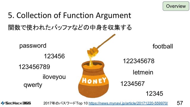 5. Collection of Function Argument
関数で使われたバッファなどの中身を収集する
57
123456
iloveyou
football
1234567
letmein
123456789
12345
qwerty
122345678
password
2017年のパスワードTop 10 https://news.mynavi.jp/article/20171220-559970/
Overview
