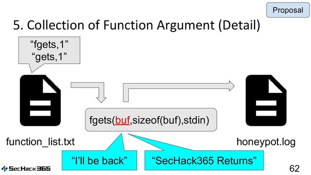 5. Collection of Function Argument (Detail)
62
function_list.txt
Proposal
“fgets,1”
“gets,1”
fgets(buf,sizeof(buf),stdin)
“I’ll be back” “SecHack365 Returns”
honeypot.log
