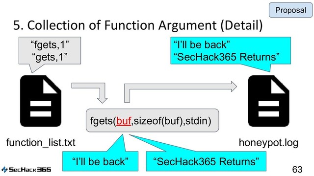 5. Collection of Function Argument (Detail)
63
function_list.txt honeypot.log
fgets(buf,sizeof(buf),stdin)
“I’ll be back”
“I’ll be back”
“SecHack365 Returns”
“fgets,1”
“gets,1”
“SecHack365 Returns”
Proposal
