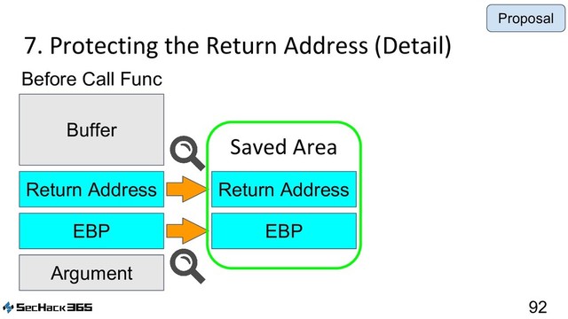7. Protecting the Return Address (Detail)
92
Argument
EBP
Return Address
Buffer
EBP
Return Address
Before Call Func
Proposal
Saved Area
