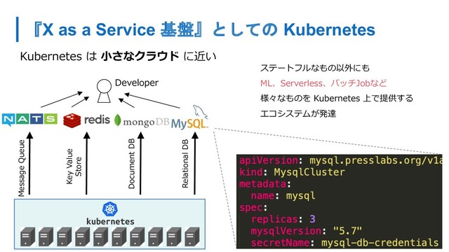 『X as a Service 基盤』としての Kubernetes
Kubernetes は ⼩さなクラウド に近い
Message Queue
Key Value
Store
Document DB
Relational DB
Developer
ステートフルなもの以外にも
ML、Serverless、バッチJobなど
様々なものを Kubernetes 上で提供する
エコシステムが発達
