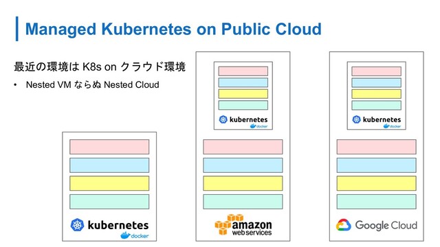 Managed Kubernetes on Public Cloud
最近の環境は K8s on クラウド環境
• Nested VM ならぬ Nested Cloud
