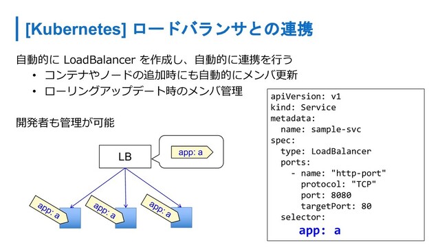 ⾃動的に LoadBalancer を作成し、⾃動的に連携を⾏う
• コンテナやノードの追加時にも⾃動的にメンバ更新
• ローリングアップデート時のメンバ管理
開発者も管理が可能
apiVersion: v1
kind: Service
metadata:
name: sample-svc
spec:
type: LoadBalancer
ports:
- name: "http-port"
protocol: "TCP"
port: 8080
targetPort: 80
selector:
app: a
app: a
app: a
app: a
LB app: a
[Kubernetes] ロードバランサとの連携
