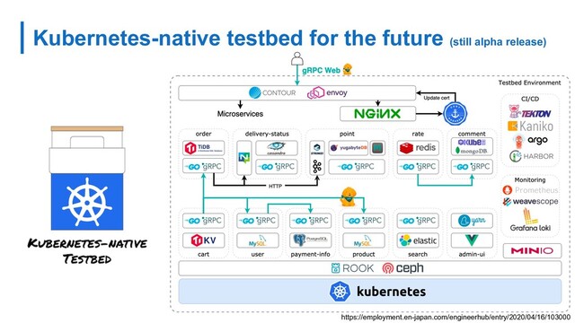 Kubernetes-native testbed for the future (still alpha release)
https://employment.en-japan.com/engineerhub/entry/2020/04/16/103000
