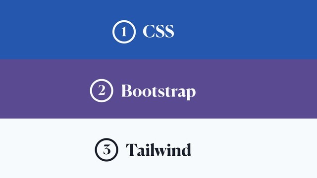 Bootstrap
1 CSS
2
Tailwind
3
