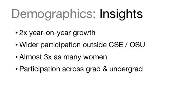 Demographics: Insights
• 2x year-on-year growth
• Wider participation outside CSE / OSU
• Almost 3x as many women
• Participation across grad & undergrad
