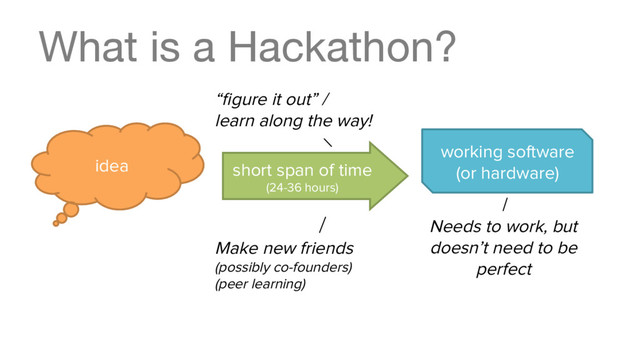 What is a Hackathon?
“ﬁgure it out” /
learn along the way!
idea
working software
(or hardware)
short span of time
(24-36 hours)
Needs to work, but
doesn’t need to be
perfect
Make new friends
(possibly co-founders)
(peer learning)
