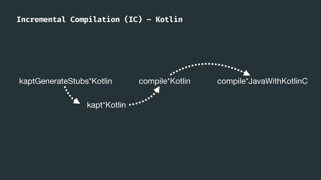 kaptGenerateStubs*Kotlin
kapt*Kotlin
compile*Kotlin compile*JavaWithKotlinC
Incremental Compilation (IC) – Kotlin
