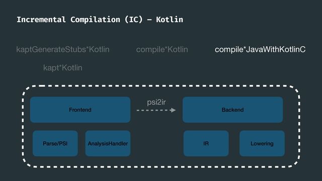 Incremental Compilation (IC) – Kotlin
kaptGenerateStubs*Kotlin
kapt*Kotlin
compile*Kotlin compile*JavaWithKotlinC
Frontend Backend
AnalysisHandler IR Lowering
Parse/PSI
psi2ir
