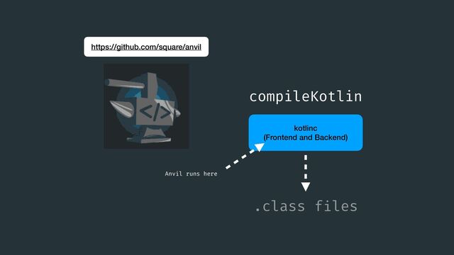 kotlinc
 
(Frontend and Backend)
compileKotlin
.class f
i
les
Anvil runs here
https://github.com/square/anvil



