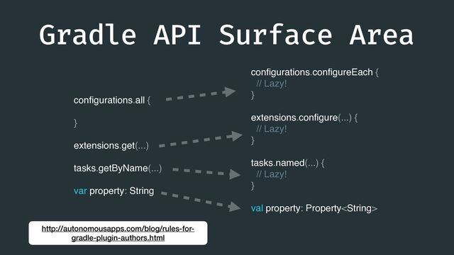 Gradle API Surface Area
con
fi
gurations.all {
}
extensions.get(...)
tasks.getByName(...)
var property: String
con
fi
gurations.con
fi
gureEach {
// Lazy!
}
extensions.con
fi
gure(...) {
// Lazy!
}
tasks.named(...) {
// Lazy!
}
val property: Property
http://autonomousapps.com/blog/rules-for-
gradle-plugin-authors.html
