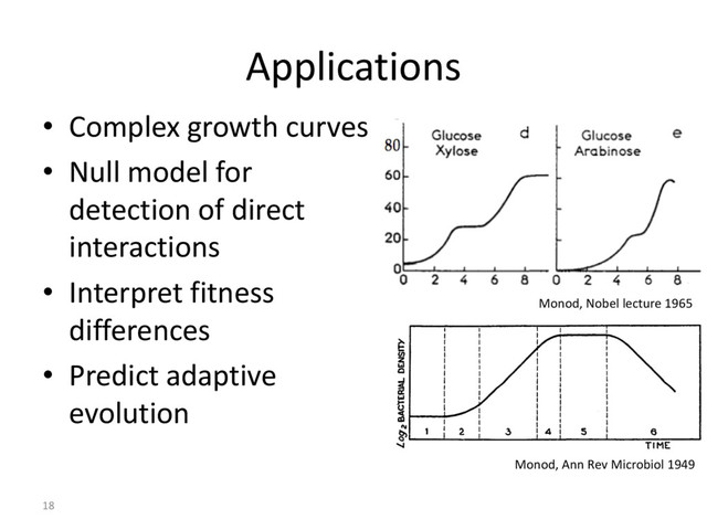 Applications
• Complex growth curves
• Null model for
detection of direct
interactions
• Interpret fitness
differences
• Predict adaptive
evolution
18
Monod, Ann Rev Microbiol 1949
Monod, Nobel lecture 1965
