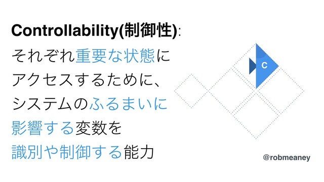 Controllability(੍ޚੑ):
ͦΕͧΕॏཁͳঢ়ଶʹ
ΞΫηε͢ΔͨΊʹɺ
γεςϜͷ;Δ·͍ʹ
Өڹ͢Δม਺Λ
ࣝผ΍੍ޚ͢Δೳྗ
@robmeaney
