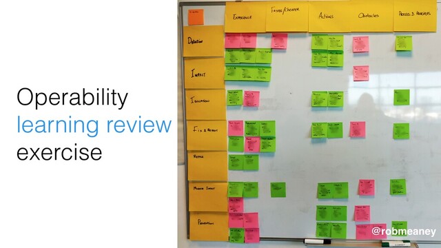 Operability
learning review
exercise
@robmeaney
@robmeaney
@robmeaney

