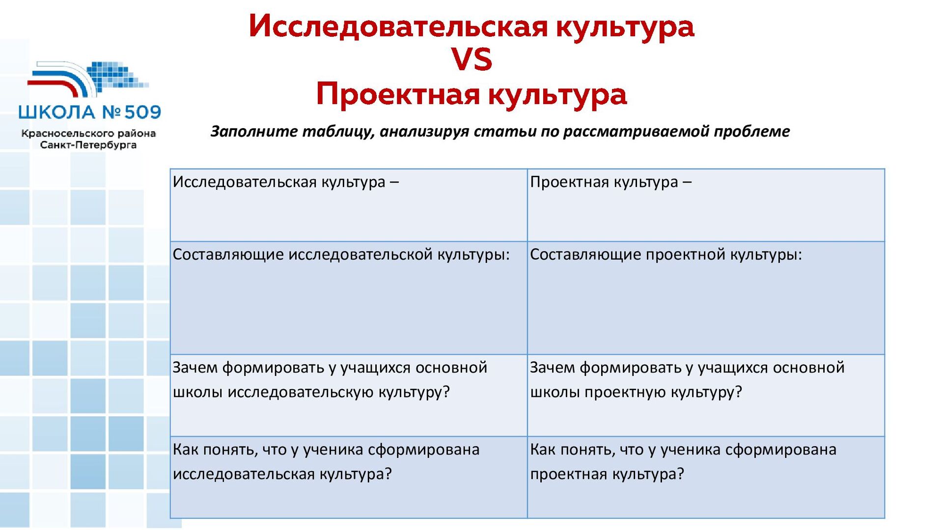 Деловая игра «Развитие исследовательской и проектной культуры учащихся  основной школы» - Speaker Deck