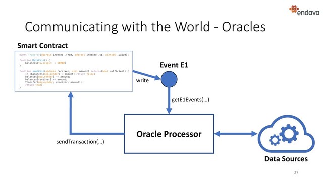 Communicating with the World - Oracles
27
Smart Contract
Event E1
Oracle Processor
write
getE1Events(…)
sendTransaction(…)
Data Sources
