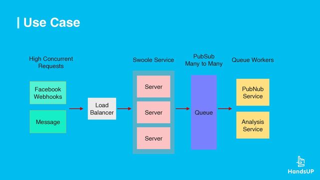 Use Case
Facebook
Webhooks
Message
Load
Balancer
Server
Server
Server
Queue
PubNub 
Service
Analysis
Service
Swoole Service
PubSub
Many to Many
Queue Workers
High Concurrent
Requests
