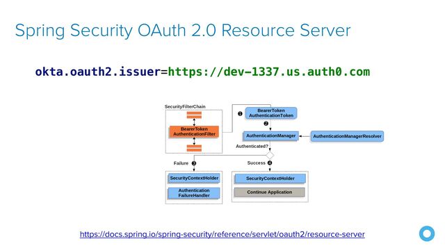 Spring Security OAuth 2.0 Resource Server
https://docs.spring.io/spring-security/reference/servlet/oauth2/resource-server
okta.oauth2.issuer=https://dev-1337.us.auth0.com
