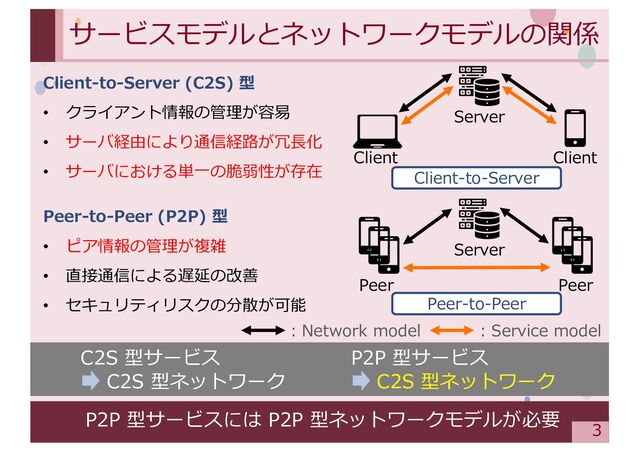 ‹#›
サービスモデルとネットワークモデルの関係
Client-to-Server (C2S) 型
• クライアント情報の管理が容易
• サーバ経由により通信経路が冗⻑化
• サーバにおける単⼀の脆弱性が存在
Peer-to-Peer (P2P) 型
• ピア情報の管理が複雑
• 直接通信による遅延の改善
• セキュリティリスクの分散が可能
P2P 型サービスには P2P 型ネットワークモデルが必要
C2S 型サービス
C2S 型ネットワーク
P2P 型サービス
C2S 型ネットワーク
Client-to-Server
Server
Client
Client
Peer-to-Peer
Server
︓Network model ︓Service model
Peer Peer
3
